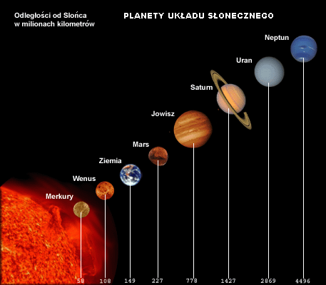 Tradycyjne planety