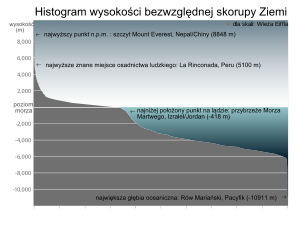 Wysokość bezwzględna